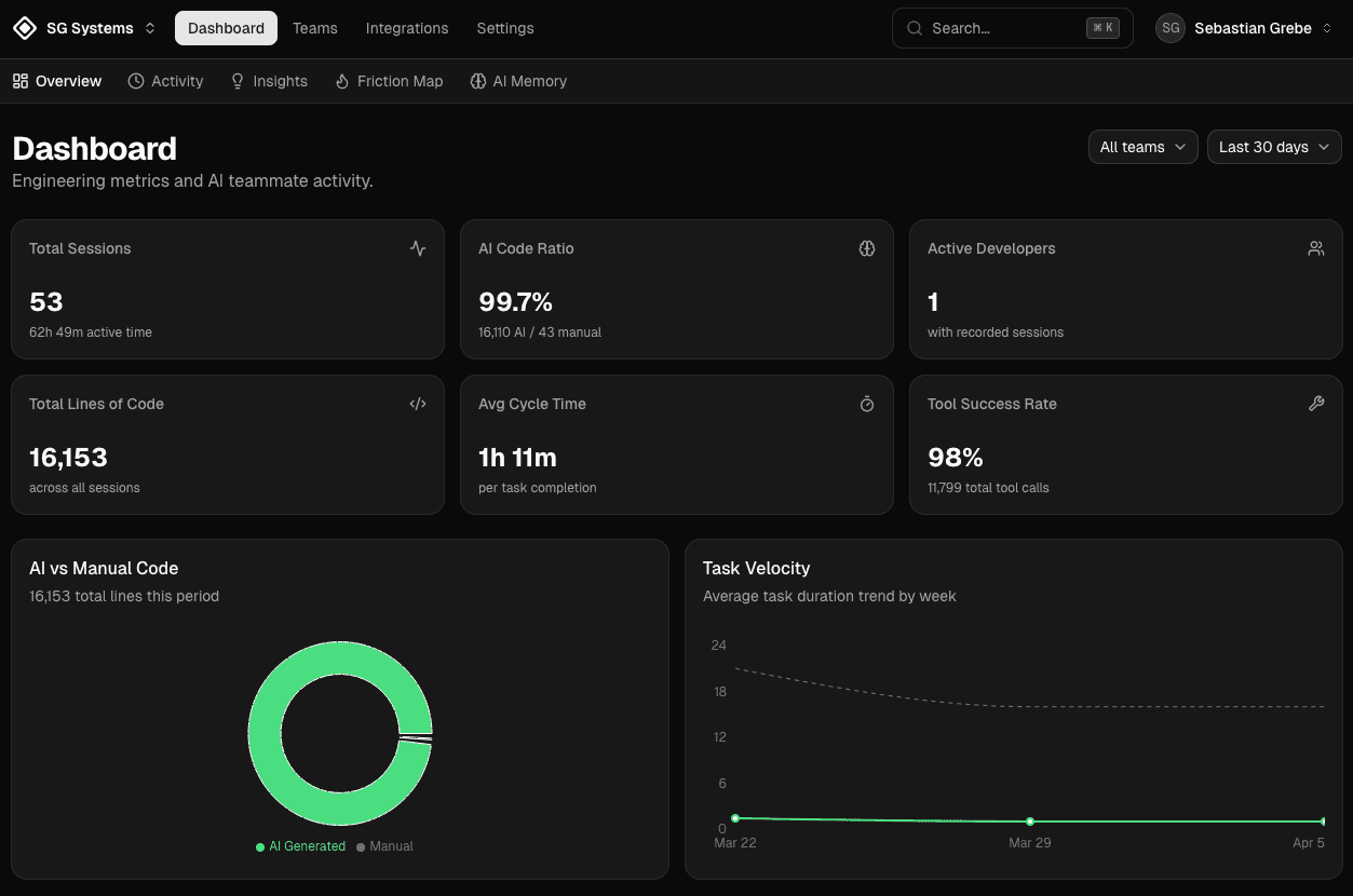 Tandemu — Pricing